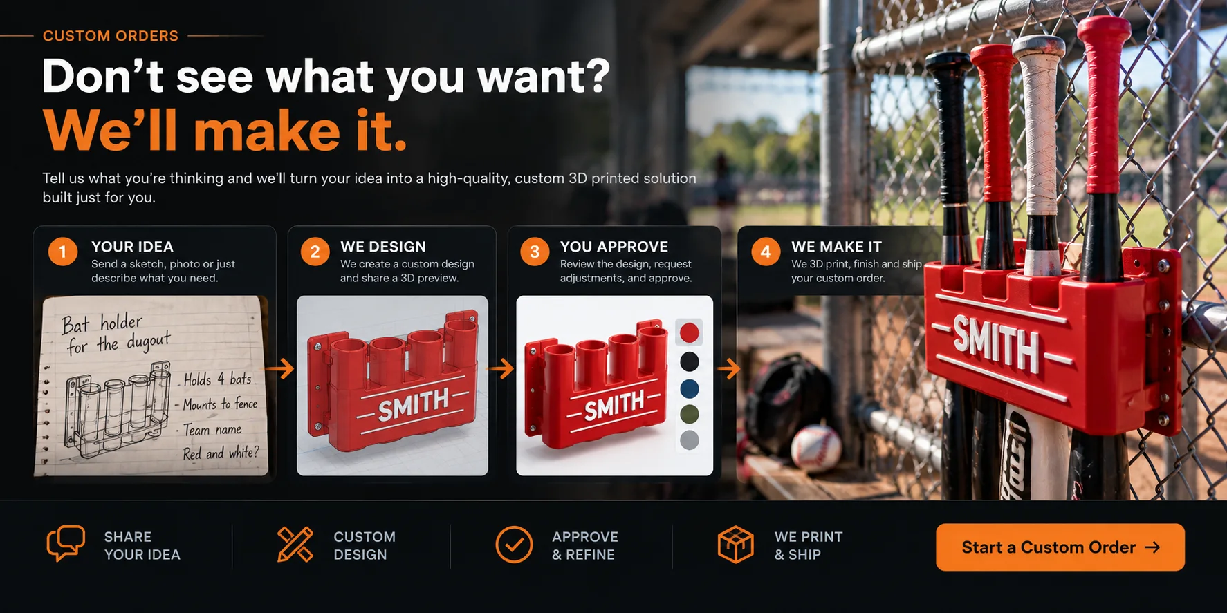 How a custom order works: a sketch of a dugout bat holder becomes a 3D design, the customer approves it in red with the name SMITH, and the finished holder hangs on a dugout fence holding four bats.